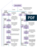 Diagrama de Estado (Mezcla de Pan)