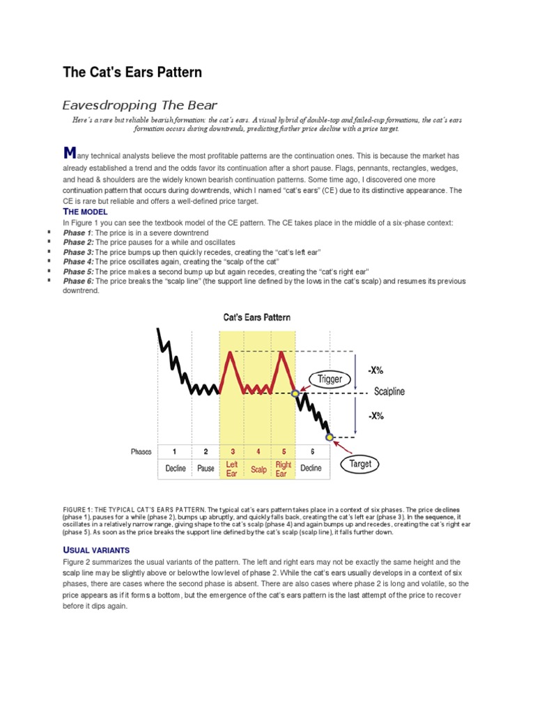 Cat Ear Pattern | PDF | Cats | Market Trend