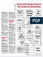 Cloward Piven Chart