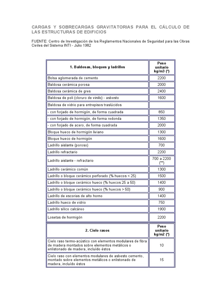 Tablas de Cargas y Sobrecargas | PDF | Loseta | Hormigón