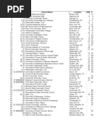 Download Business School Rankings 2008-2009 by gmatclub SN23151624 doc pdf