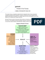 5 Forces of Porter