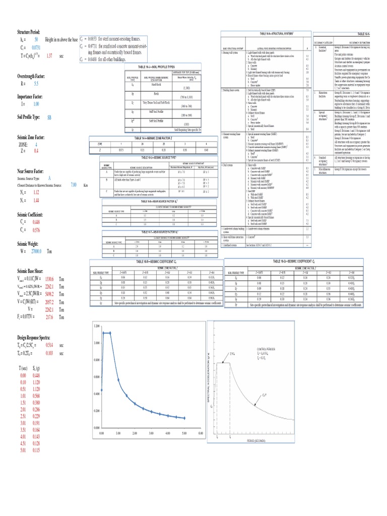 Lateral Load Calculations for Seismic Design | PDF | Technology ...