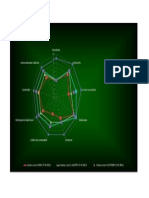 Diagrama de Araña - Red Profesional