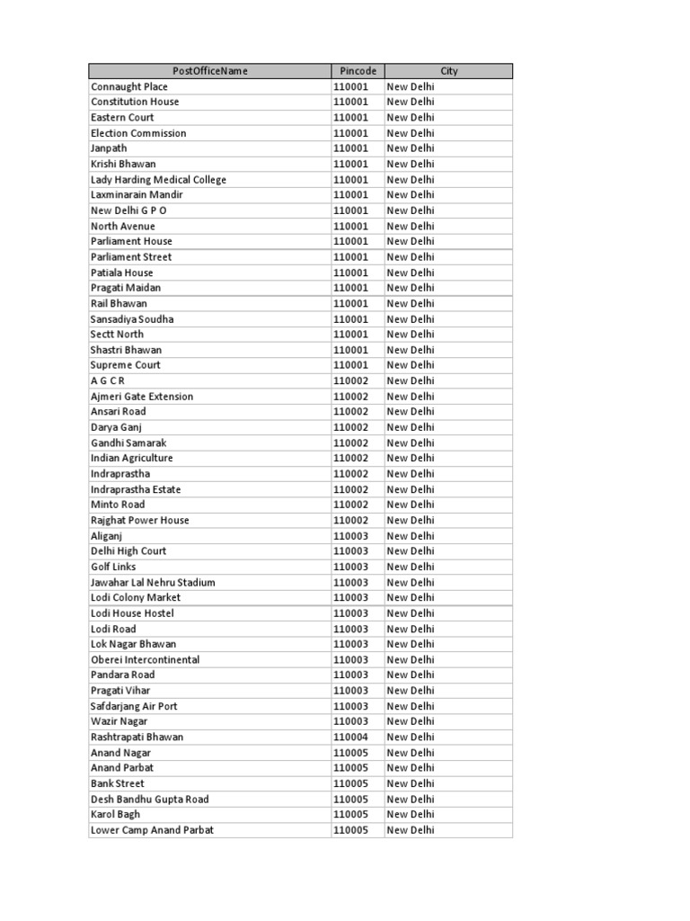 Pincode Database Excel Sheet Delhi Sikhism