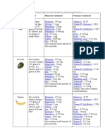 Fruits Amount Minerals Contained Vitamins Contained