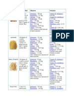Nut/Seed Protein/Fiber Minerals Vitamins