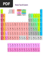 Periodic Table of Elements