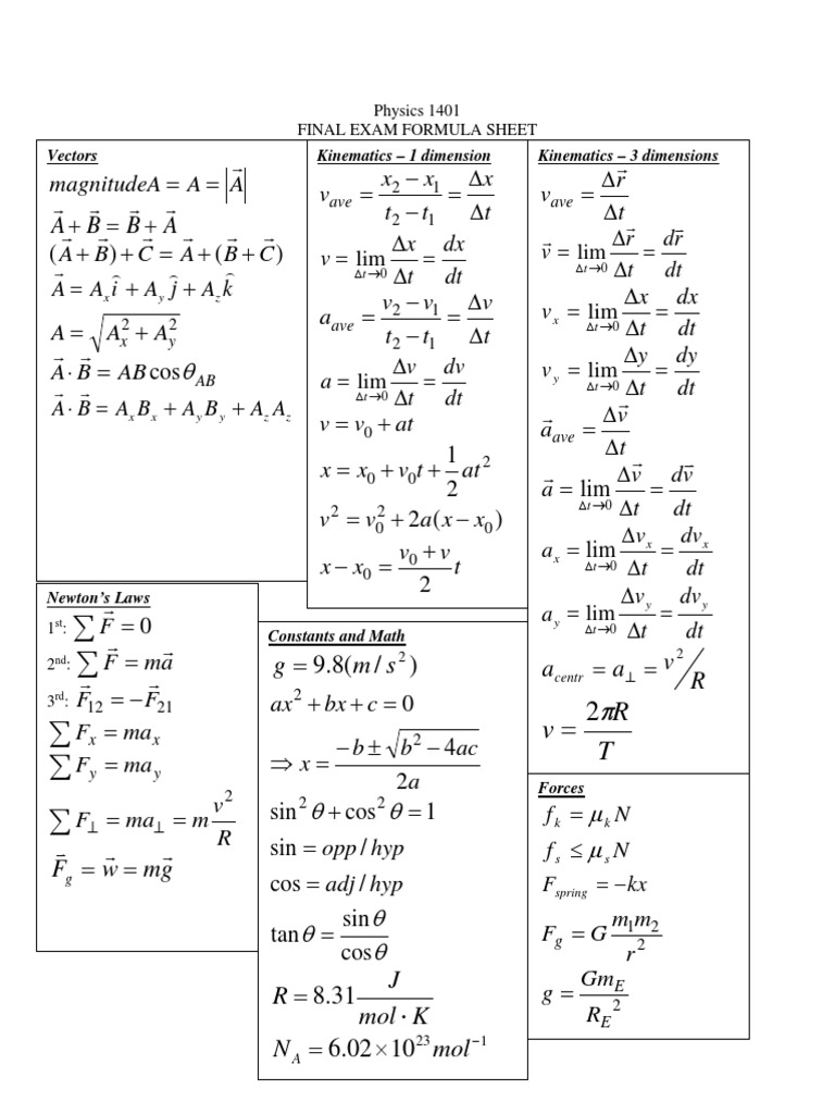 Https Courseworks - Columbia.edu Access Content Group PHYSC1401 001 2013 3  Final Exam Physics 1401 Formula Sheet Final | PDF