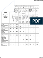 Tabela de Proteção-IP