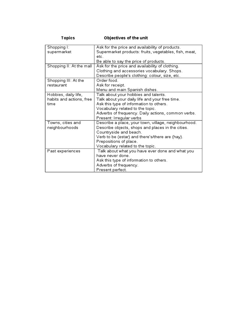 Topics Objectives of The Unit | PDF | Foreign Language Studies