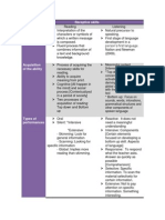 abilities chart alison vidal