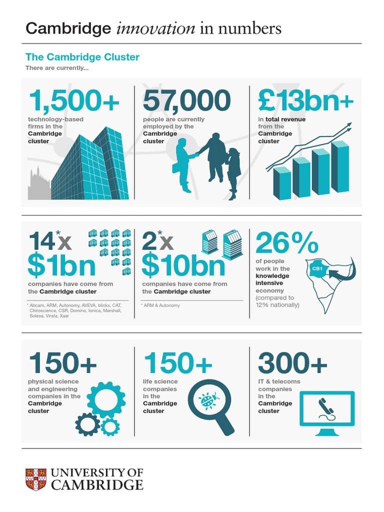 Innovation in Numbers | PDF