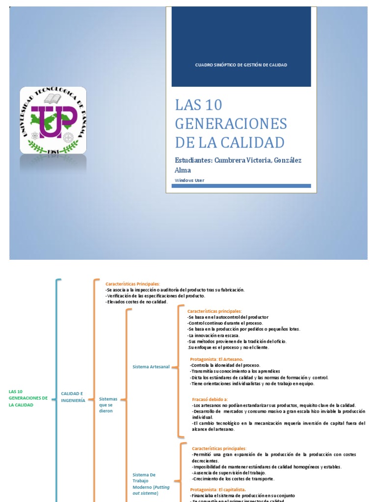 Las 10 Generaciones de La Calidad (Cuadro Sinoptico