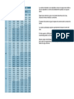 Tabla de Valores Losacero