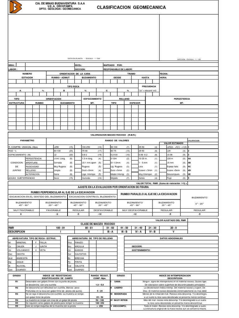 Clasificación Geomecánica de Rocas | PDF