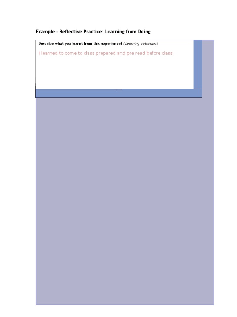 Clinical Practice Reflection: Learning Outcomes | PDF | Behavioural ...