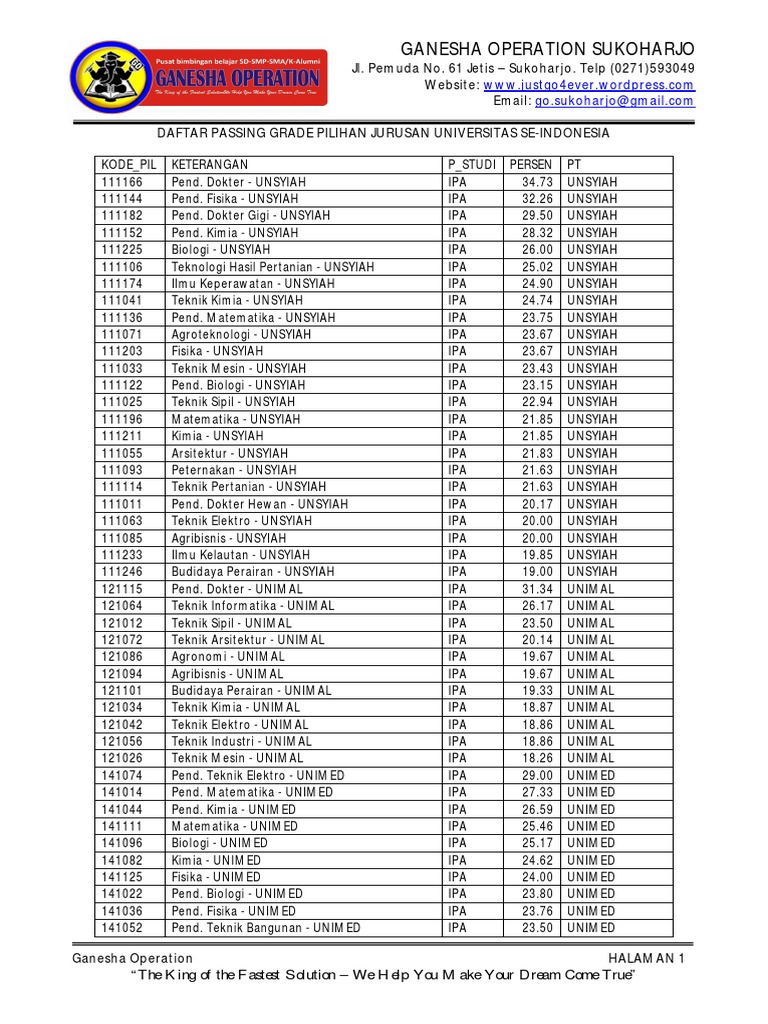 Passing Grade PTN GO