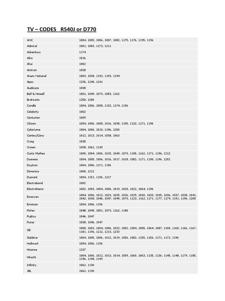 TV Codes R540J D770 Display Technology Consumer Electronics
