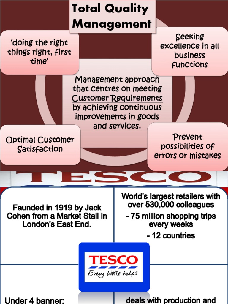 MAF635 TQM (Intro, Tesco, Benefit)