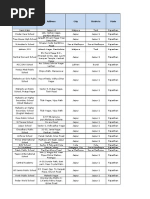 All Rajasthan Schools