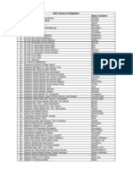 Rajasthan School Listing with Districts