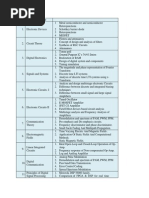 Content Beyond Syllabus