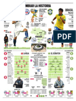 Infografia Chile Brasil