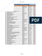 Third Allotment List Aahar 2014: S.No Company Hall Block Location Area