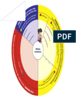 4. Predicting Wheel