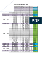 Packing List of Non Prime Material Sold On 04.06.2014