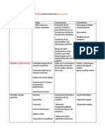 Problemas de Planos Ortodoncia