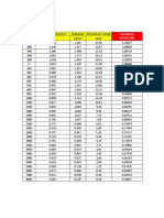 Factor de Reduccion