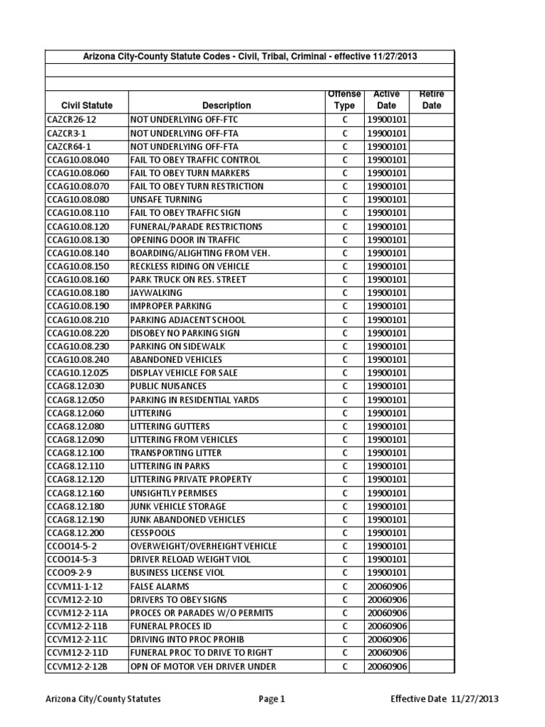 Arizona CityCounty Statute Codes Pedestrian Crossing Traffic