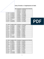 Tabela de Freqüências, Períodos e Comprimentos de Onda