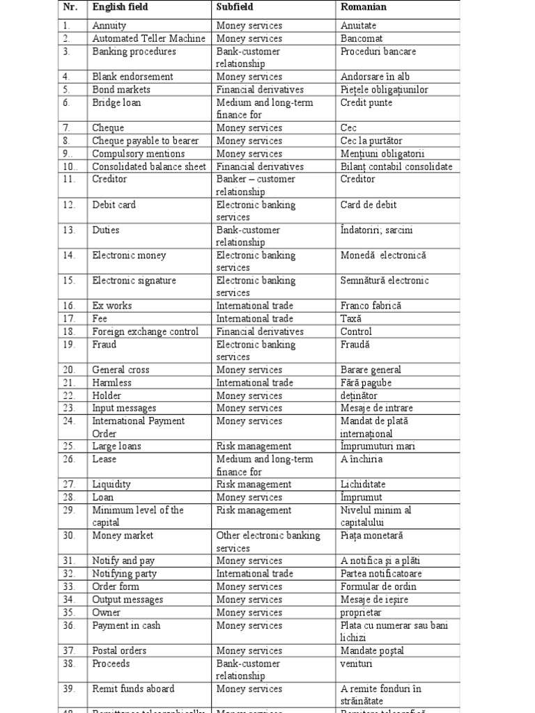 glossary-of-banking-terms-lma-en-fr-ii-pdf-banks-financial