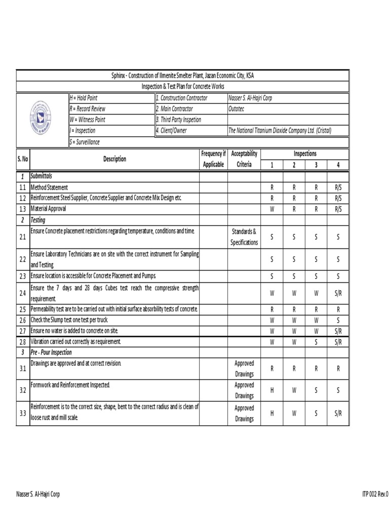society for pdf form o Technology Works.pdf Concrete Building ITP Concrete society for pdf form o Technology Works.pdf Concrete Building ITP Concrete