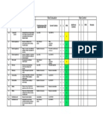 Environmental Risk Assessment Matrix