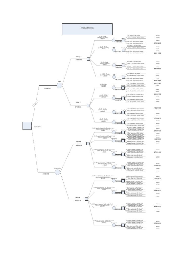 Diagram Pohon Keputusan | PDF