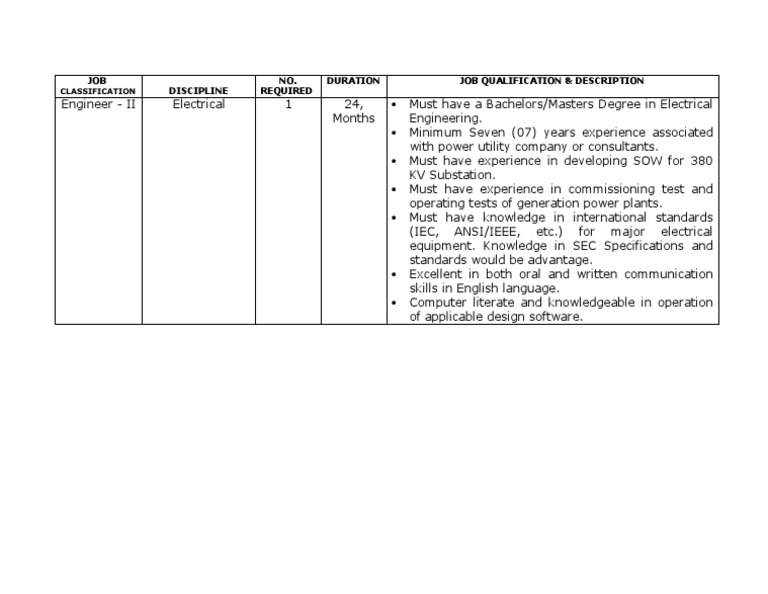 Job Classification - Engineer-II Electrical | PDF
