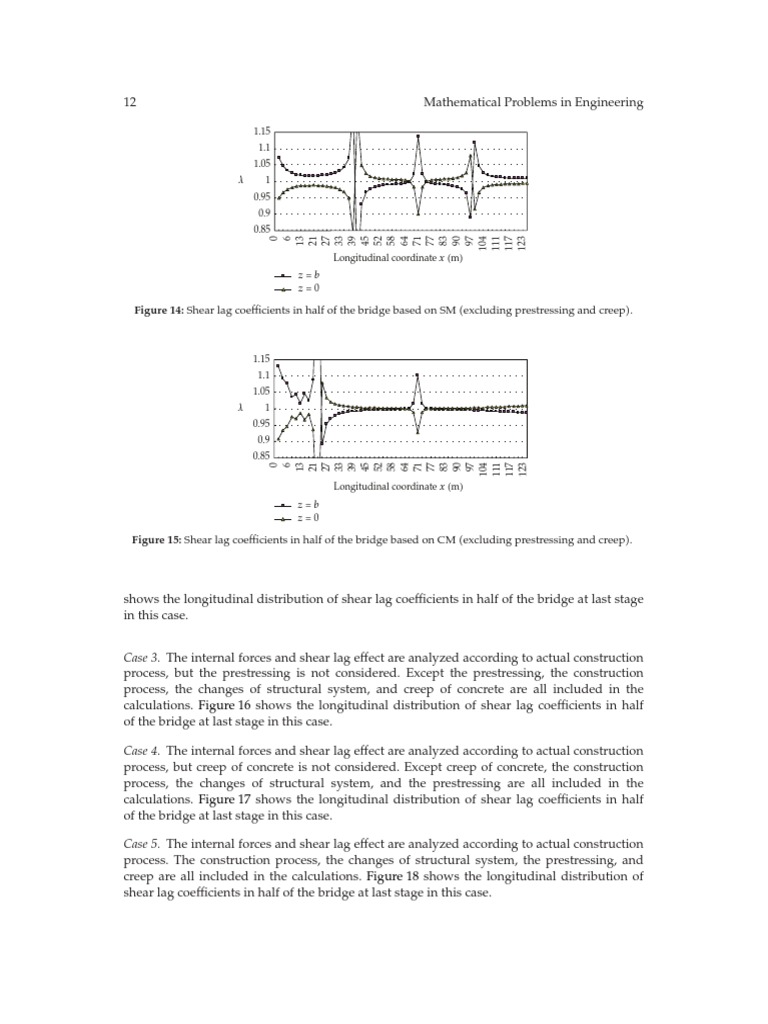 Figure 14: Shear Lag Coe Cients in Half of The Bridge Based On SM ...