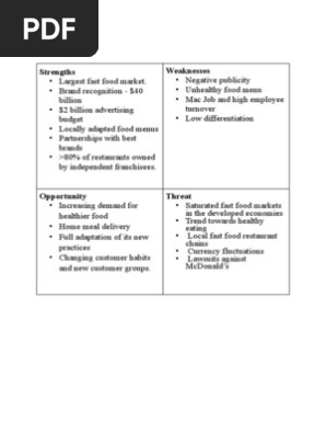 fast food swot analysis