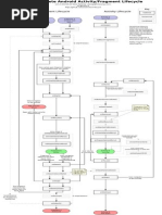 Complete Android Fragment Lifecycle