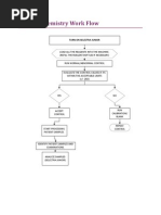 Flowchart Laboratory | PDF