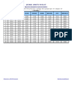 Jadwal Waktu Sholat Pakarfisika