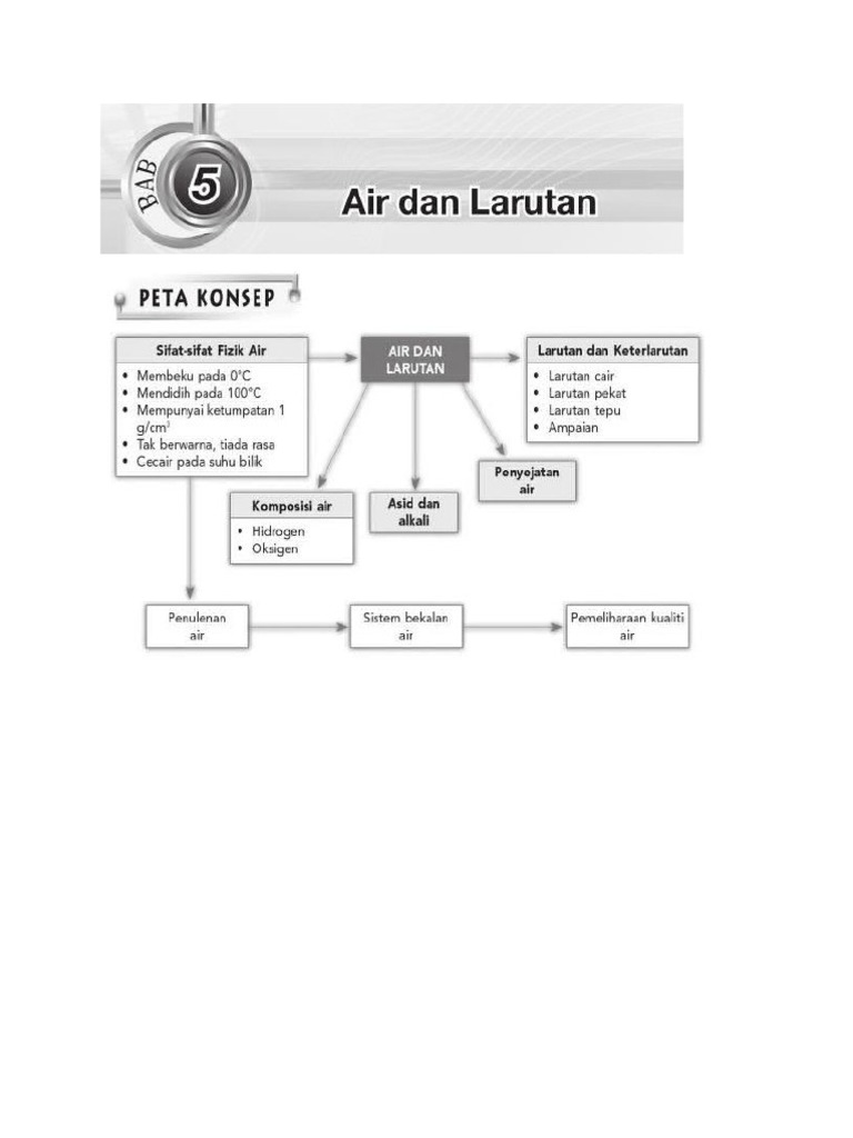Nota Sains Tingkatan 2 Bab 5 Air Dan Larutan Pdf