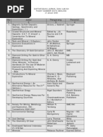 Download Daftar Buku Jurnal Dan Ilmiah by jihad aha SN23183374 doc pdf