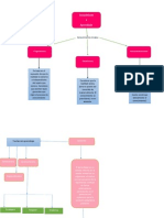 Cuadro Comparatico Tics