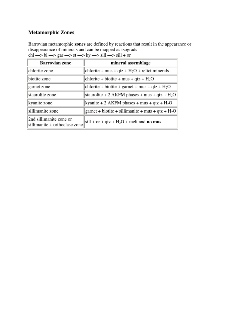 Metamorphic Zones: Barrovian Zone Mineral Assemblage | PDF