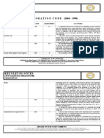 Recoletos Notes: CORPORATION CODE (2004-1990)